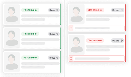 СКУД для компаний, где доступ должен быть