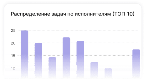 Бизнес-аналитика для организаций, где данные превращаются