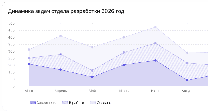Бизнес-аналитика для организаций, где данные превращаются