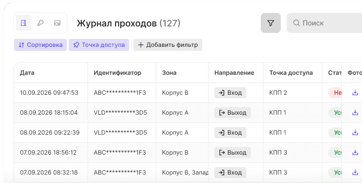 Трекинг для организаций, которые хотят видеть на объекте