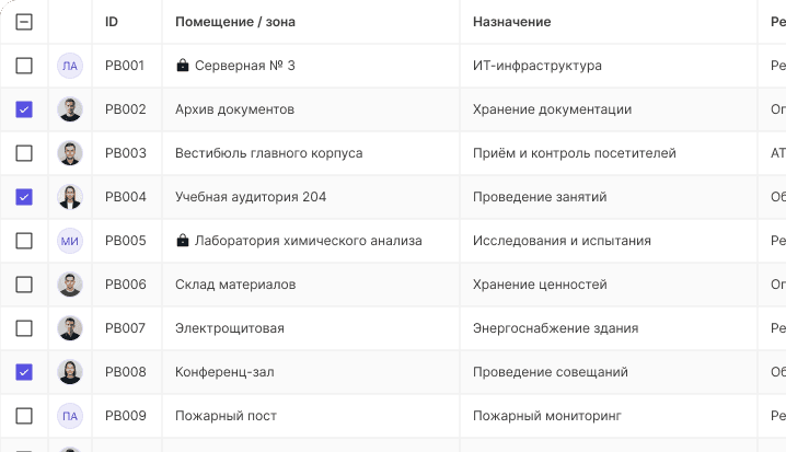 Паспорта безопасности объектов для организаций, где безопасность требует