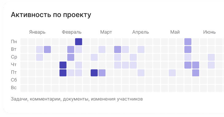 Цифровой проектный офис для организаций, которые управляют проектами