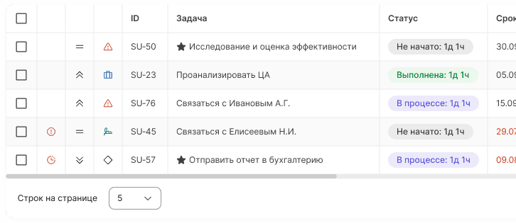 Трекер задач для команд, которые