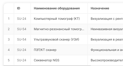 Учетные реестры для команд, которым важен
